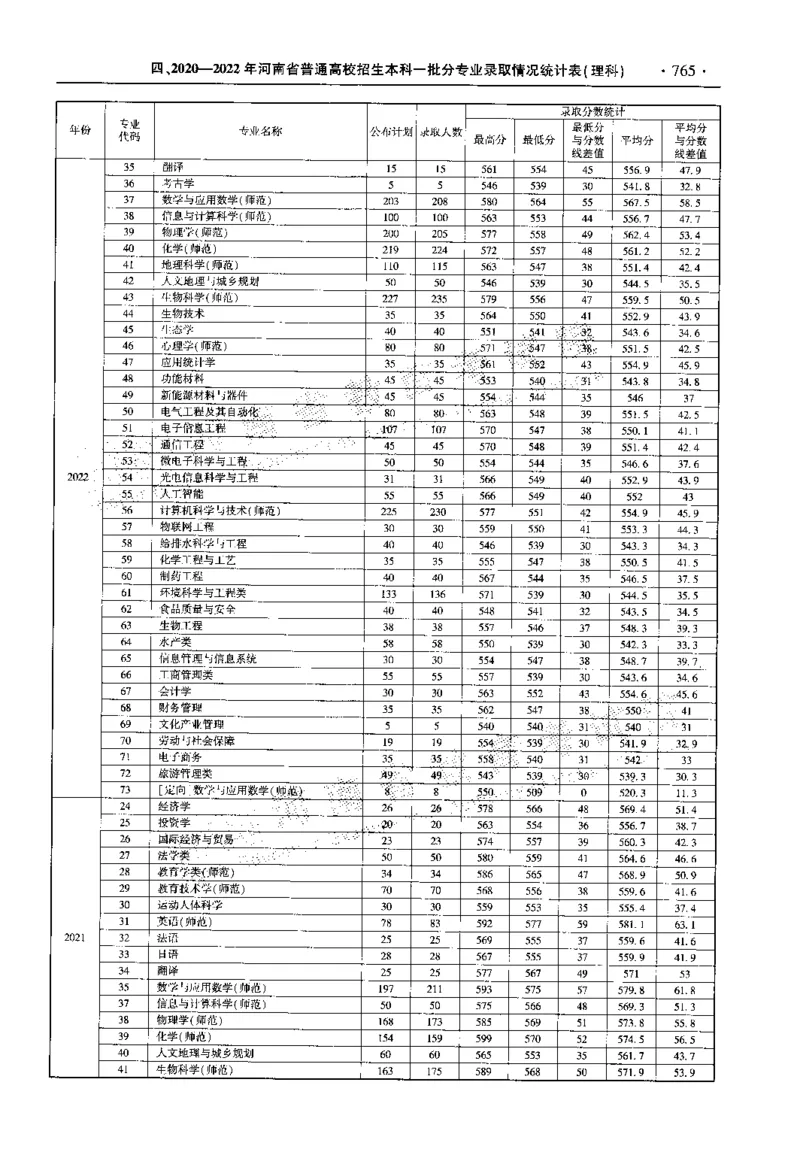 最新2023版2020-2022年理科报考及录取统计_1.高考2025全国各省真题+答案_必看高考志愿填报价值2999_高考志愿填报_13-河南_河南全套_往年版本