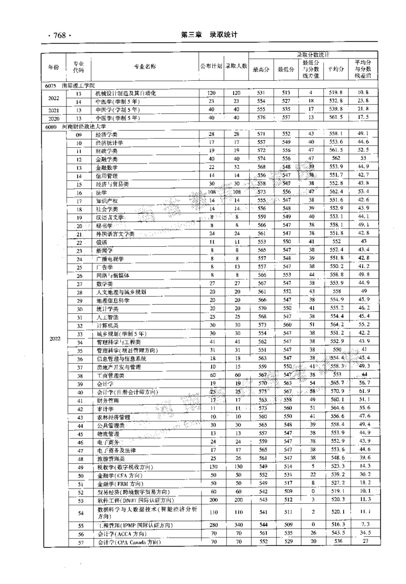 最新2023版2020-2022年理科报考及录取统计_1.高考2025全国各省真题+答案_必看高考志愿填报价值2999_高考志愿填报_13-河南_河南全套_往年版本