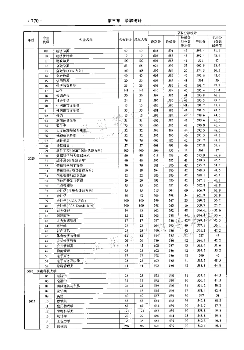最新2023版2020-2022年理科报考及录取统计_1.高考2025全国各省真题+答案_必看高考志愿填报价值2999_高考志愿填报_13-河南_河南全套_往年版本