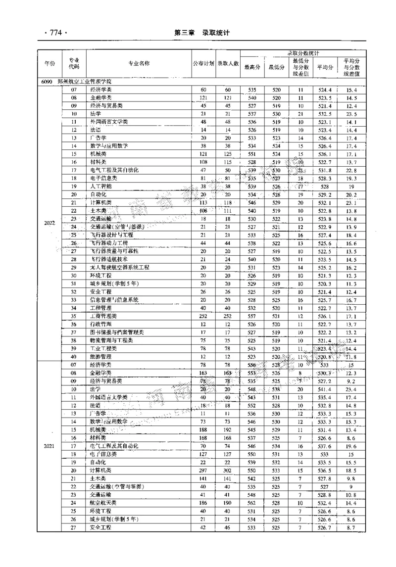 最新2023版2020-2022年理科报考及录取统计_1.高考2025全国各省真题+答案_必看高考志愿填报价值2999_高考志愿填报_13-河南_河南全套_往年版本