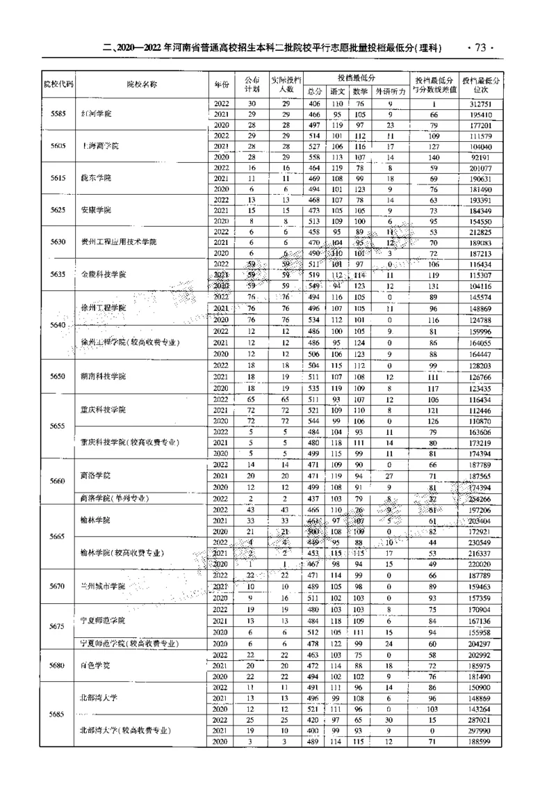 最新2023版2020-2022年理科报考及录取统计_1.高考2025全国各省真题+答案_必看高考志愿填报价值2999_高考志愿填报_13-河南_河南全套_往年版本