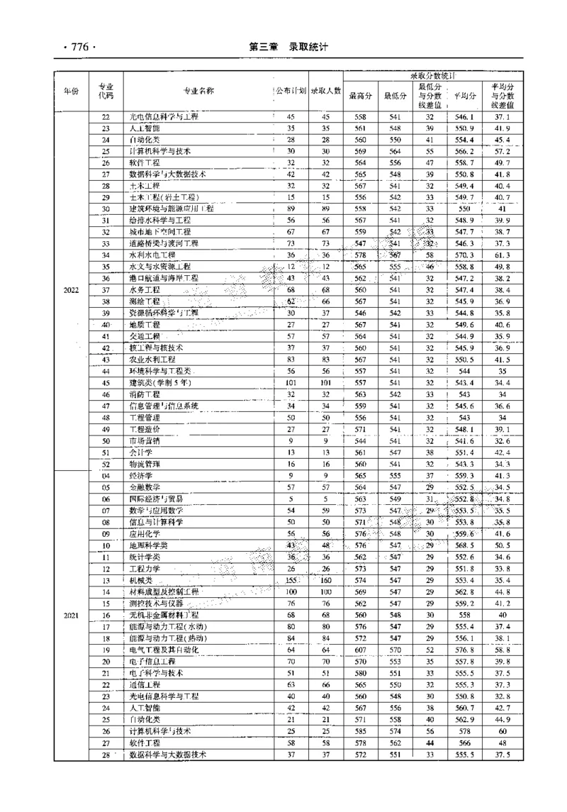 最新2023版2020-2022年理科报考及录取统计_1.高考2025全国各省真题+答案_必看高考志愿填报价值2999_高考志愿填报_13-河南_河南全套_往年版本