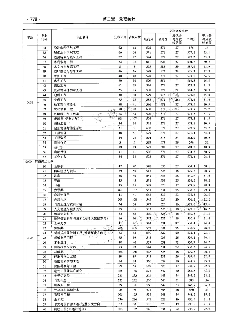 最新2023版2020-2022年理科报考及录取统计_1.高考2025全国各省真题+答案_必看高考志愿填报价值2999_高考志愿填报_13-河南_河南全套_往年版本