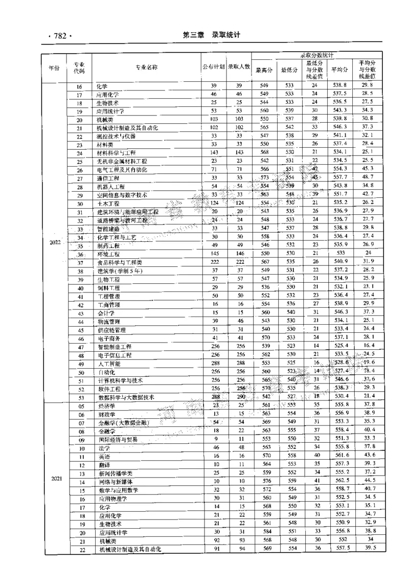 最新2023版2020-2022年理科报考及录取统计_1.高考2025全国各省真题+答案_必看高考志愿填报价值2999_高考志愿填报_13-河南_河南全套_往年版本