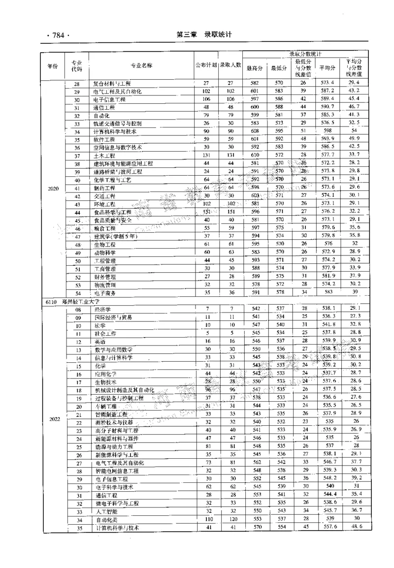 最新2023版2020-2022年理科报考及录取统计_1.高考2025全国各省真题+答案_必看高考志愿填报价值2999_高考志愿填报_13-河南_河南全套_往年版本
