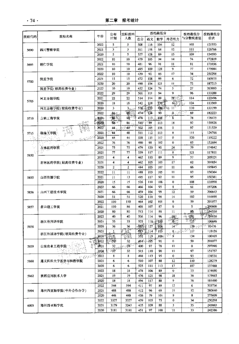 最新2023版2020-2022年理科报考及录取统计_1.高考2025全国各省真题+答案_必看高考志愿填报价值2999_高考志愿填报_13-河南_河南全套_往年版本