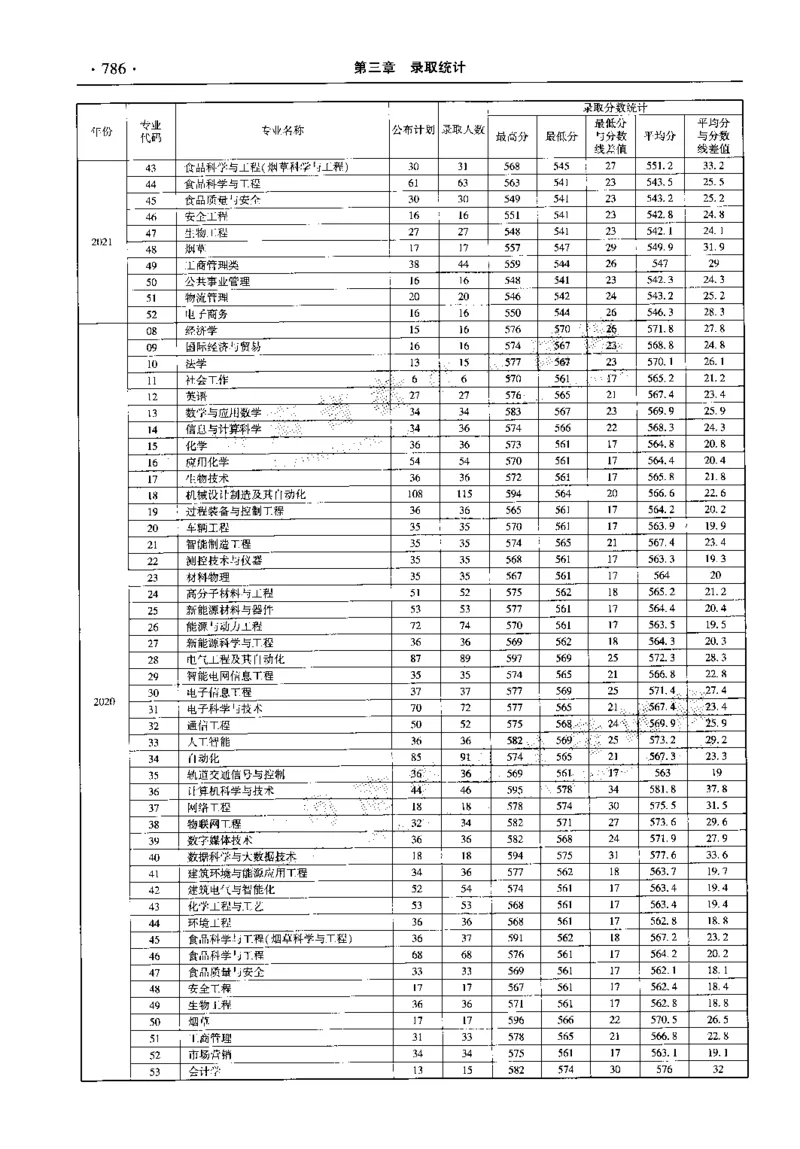 最新2023版2020-2022年理科报考及录取统计_1.高考2025全国各省真题+答案_必看高考志愿填报价值2999_高考志愿填报_13-河南_河南全套_往年版本