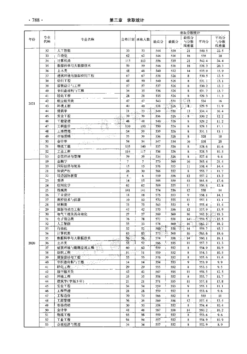 最新2023版2020-2022年理科报考及录取统计_1.高考2025全国各省真题+答案_必看高考志愿填报价值2999_高考志愿填报_13-河南_河南全套_往年版本