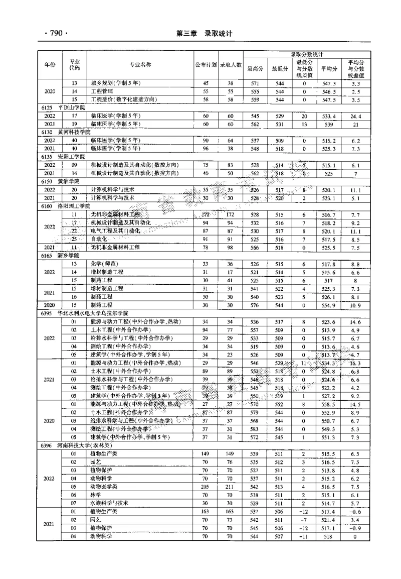最新2023版2020-2022年理科报考及录取统计_1.高考2025全国各省真题+答案_必看高考志愿填报价值2999_高考志愿填报_13-河南_河南全套_往年版本