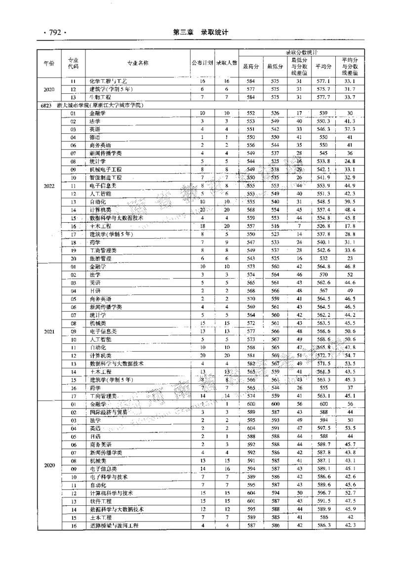 最新2023版2020-2022年理科报考及录取统计_1.高考2025全国各省真题+答案_必看高考志愿填报价值2999_高考志愿填报_13-河南_河南全套_往年版本