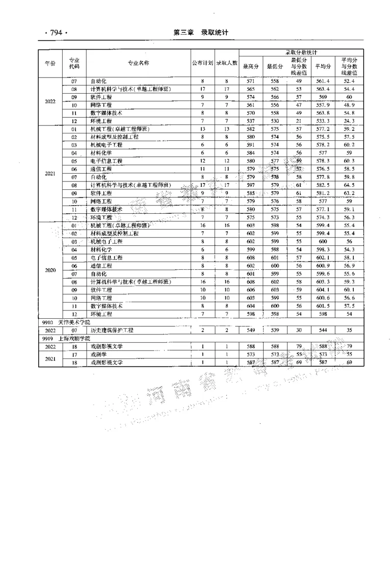 最新2023版2020-2022年理科报考及录取统计_1.高考2025全国各省真题+答案_必看高考志愿填报价值2999_高考志愿填报_13-河南_河南全套_往年版本