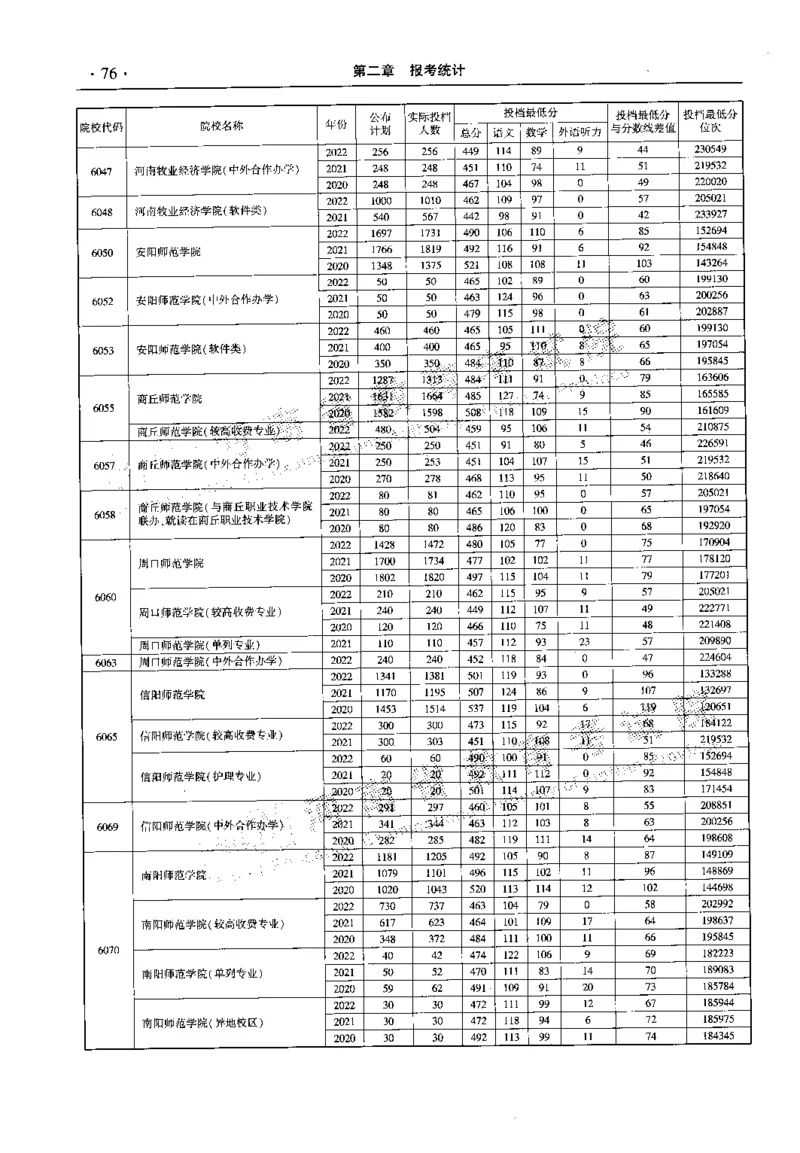 最新2023版2020-2022年理科报考及录取统计_1.高考2025全国各省真题+答案_必看高考志愿填报价值2999_高考志愿填报_13-河南_河南全套_往年版本