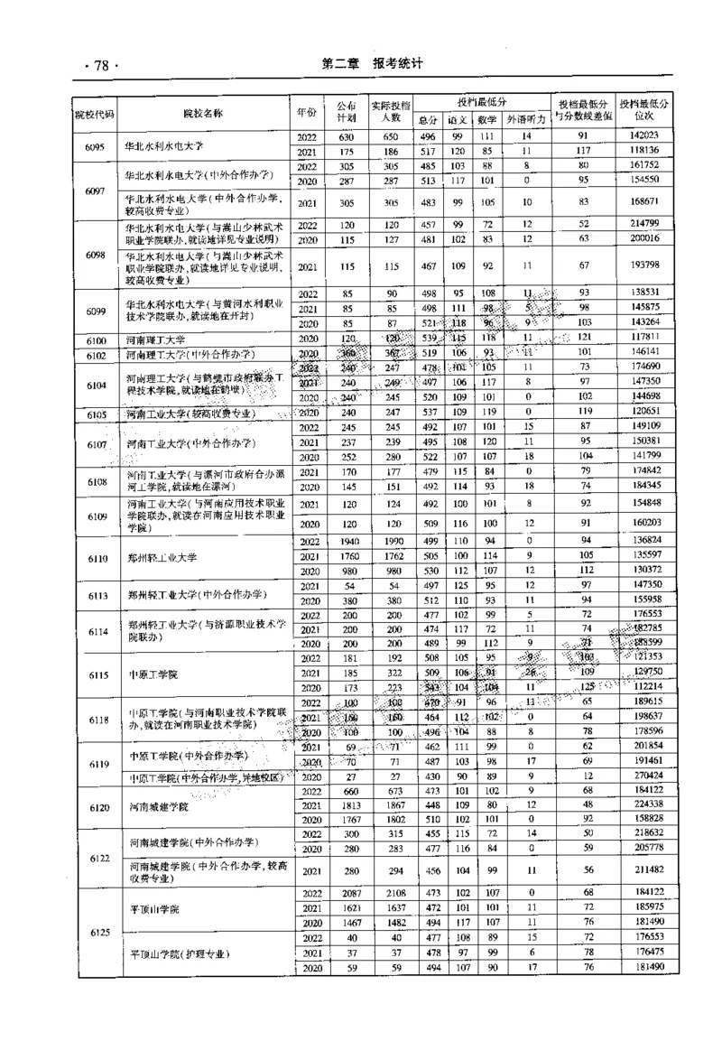 最新2023版2020-2022年理科报考及录取统计_1.高考2025全国各省真题+答案_必看高考志愿填报价值2999_高考志愿填报_13-河南_河南全套_往年版本