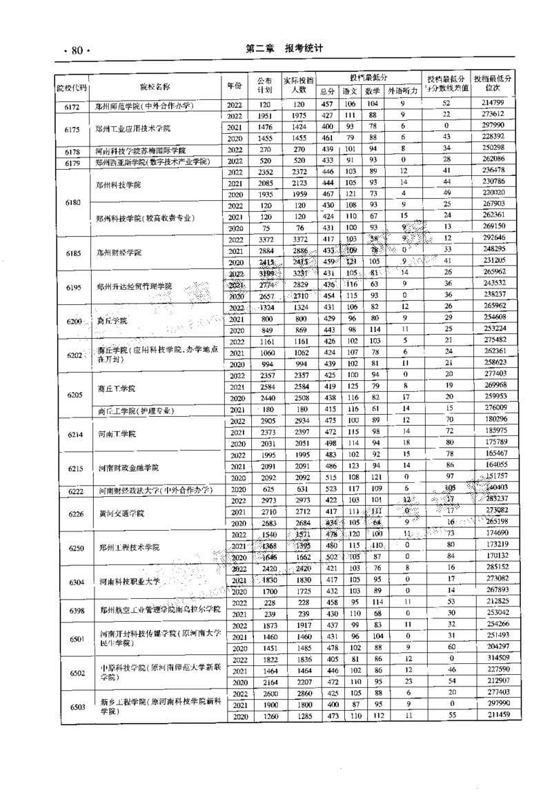 最新2023版2020-2022年理科报考及录取统计_1.高考2025全国各省真题+答案_必看高考志愿填报价值2999_高考志愿填报_13-河南_河南全套_往年版本