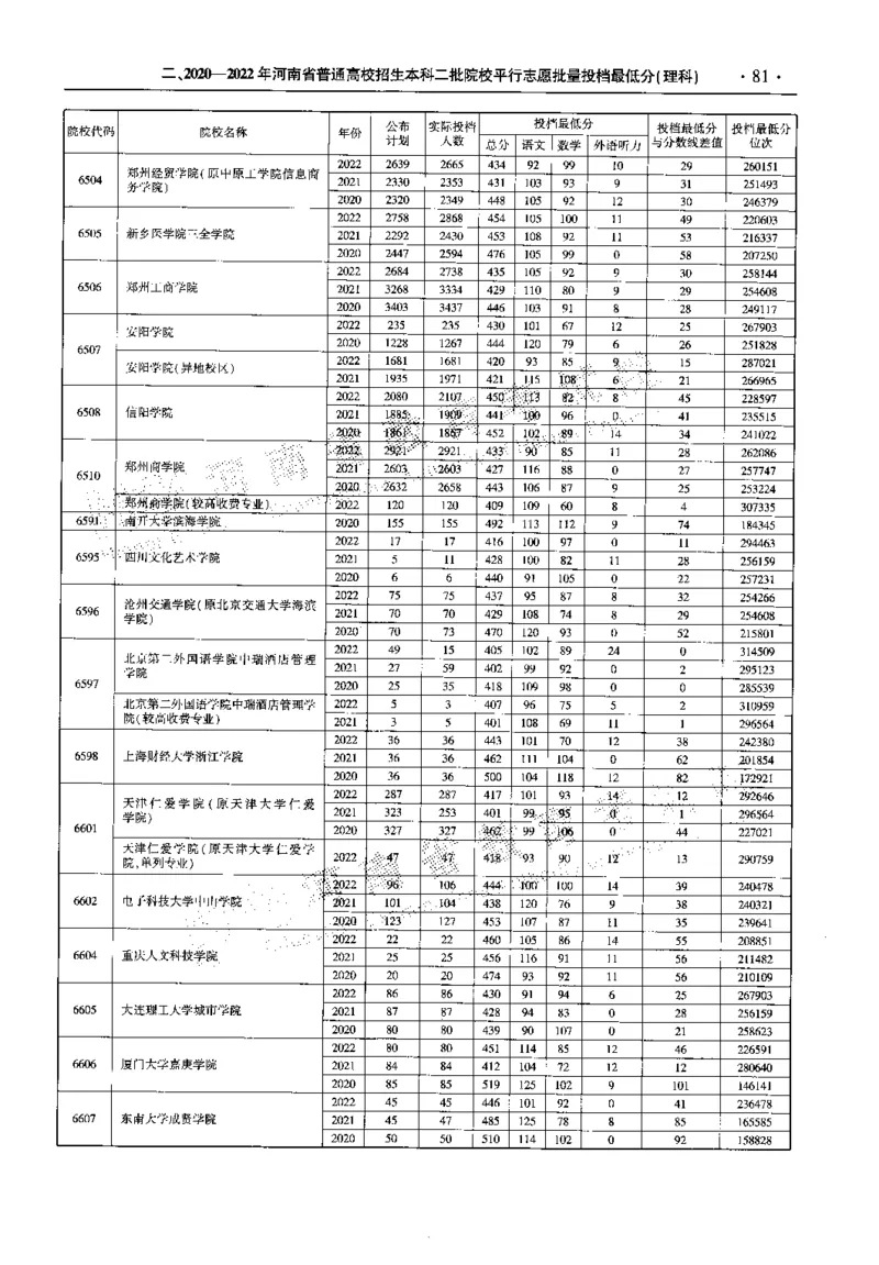 最新2023版2020-2022年理科报考及录取统计_1.高考2025全国各省真题+答案_必看高考志愿填报价值2999_高考志愿填报_13-河南_河南全套_往年版本