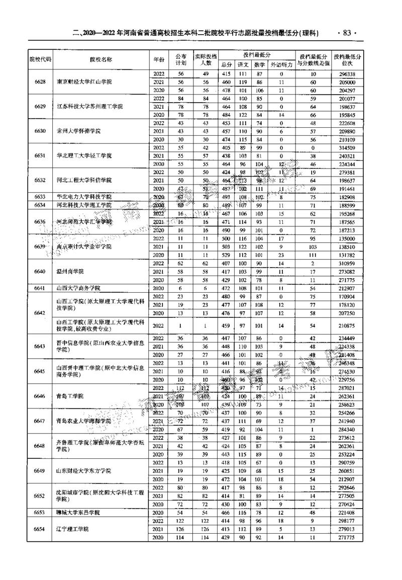 最新2023版2020-2022年理科报考及录取统计_1.高考2025全国各省真题+答案_必看高考志愿填报价值2999_高考志愿填报_13-河南_河南全套_往年版本