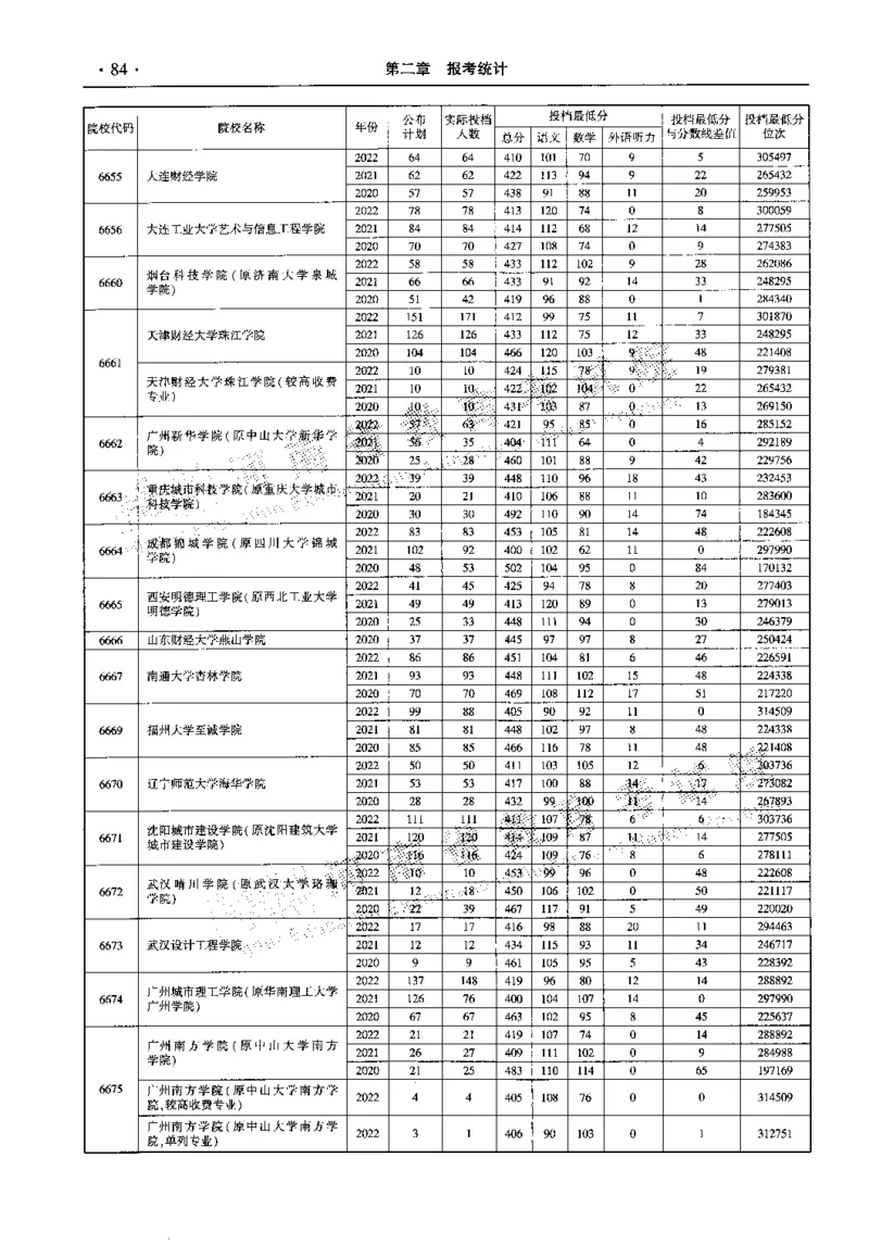 最新2023版2020-2022年理科报考及录取统计_1.高考2025全国各省真题+答案_必看高考志愿填报价值2999_高考志愿填报_13-河南_河南全套_往年版本