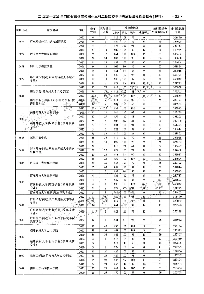 最新2023版2020-2022年理科报考及录取统计_1.高考2025全国各省真题+答案_必看高考志愿填报价值2999_高考志愿填报_13-河南_河南全套_往年版本