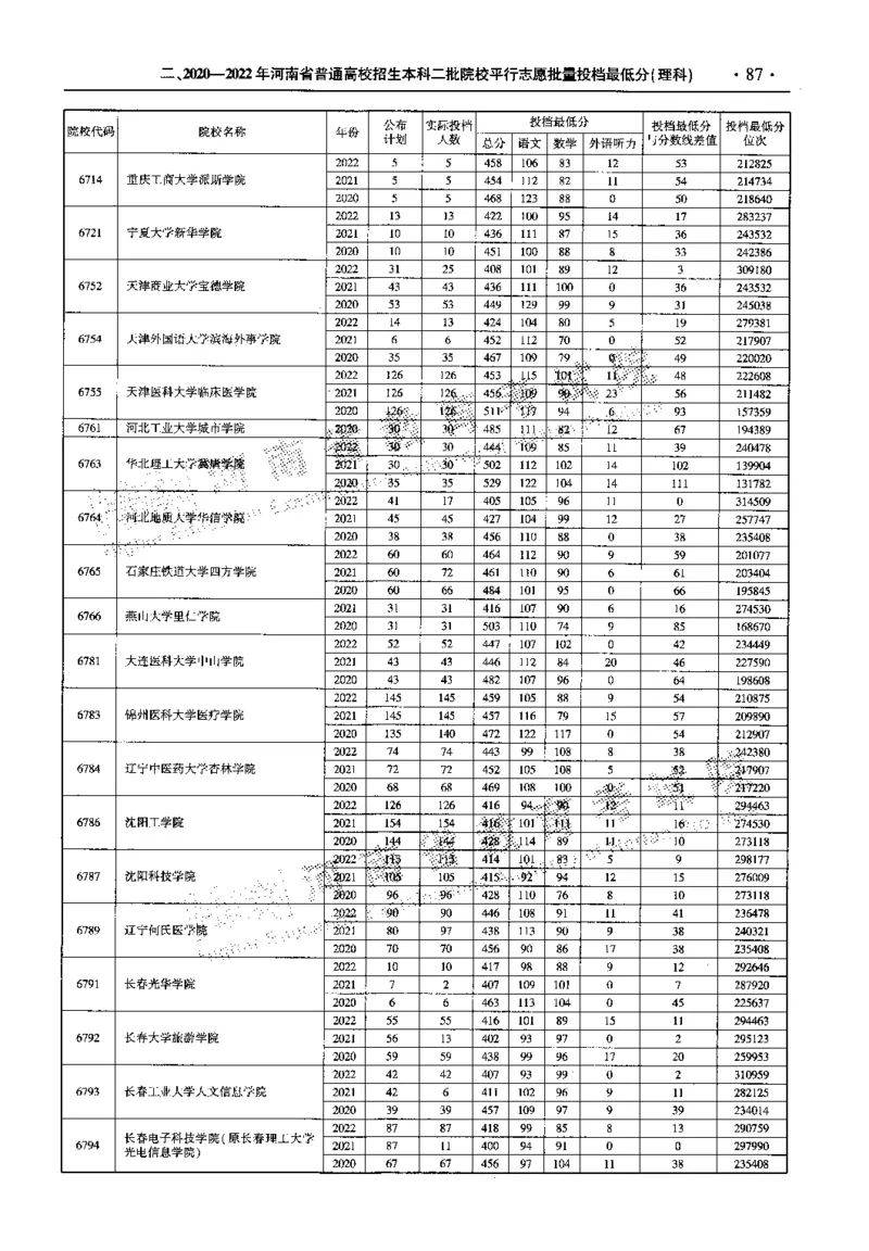 最新2023版2020-2022年理科报考及录取统计_1.高考2025全国各省真题+答案_必看高考志愿填报价值2999_高考志愿填报_13-河南_河南全套_往年版本