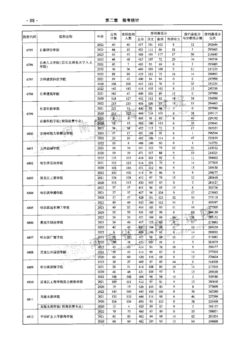 最新2023版2020-2022年理科报考及录取统计_1.高考2025全国各省真题+答案_必看高考志愿填报价值2999_高考志愿填报_13-河南_河南全套_往年版本