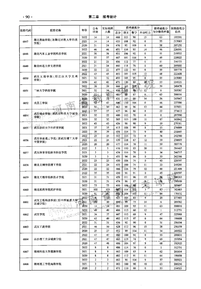 最新2023版2020-2022年理科报考及录取统计_1.高考2025全国各省真题+答案_必看高考志愿填报价值2999_高考志愿填报_13-河南_河南全套_往年版本