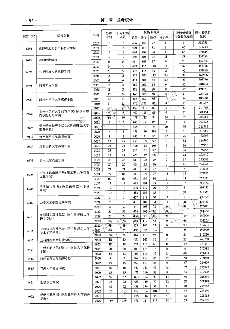 最新2023版2020-2022年理科报考及录取统计_1.高考2025全国各省真题+答案_必看高考志愿填报价值2999_高考志愿填报_13-河南_河南全套_往年版本