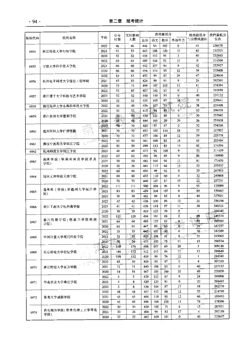 最新2023版2020-2022年理科报考及录取统计_1.高考2025全国各省真题+答案_必看高考志愿填报价值2999_高考志愿填报_13-河南_河南全套_往年版本