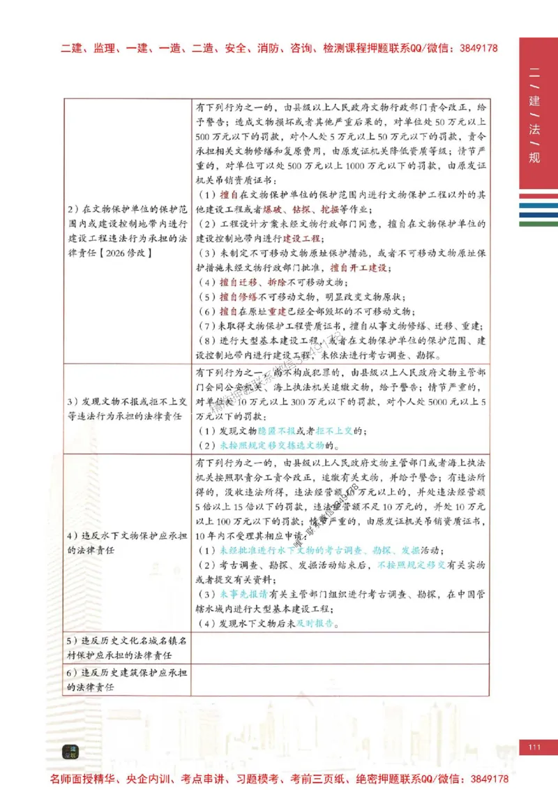 2026年二建法规-四色笔记推荐_2026二建全科_2026二级建造师（持续更新）看这里_2026二建法规SVIP_01-精华文档✿电子教材✿历年真题_04-2026年二建法规-经典教辅-四色笔记推荐