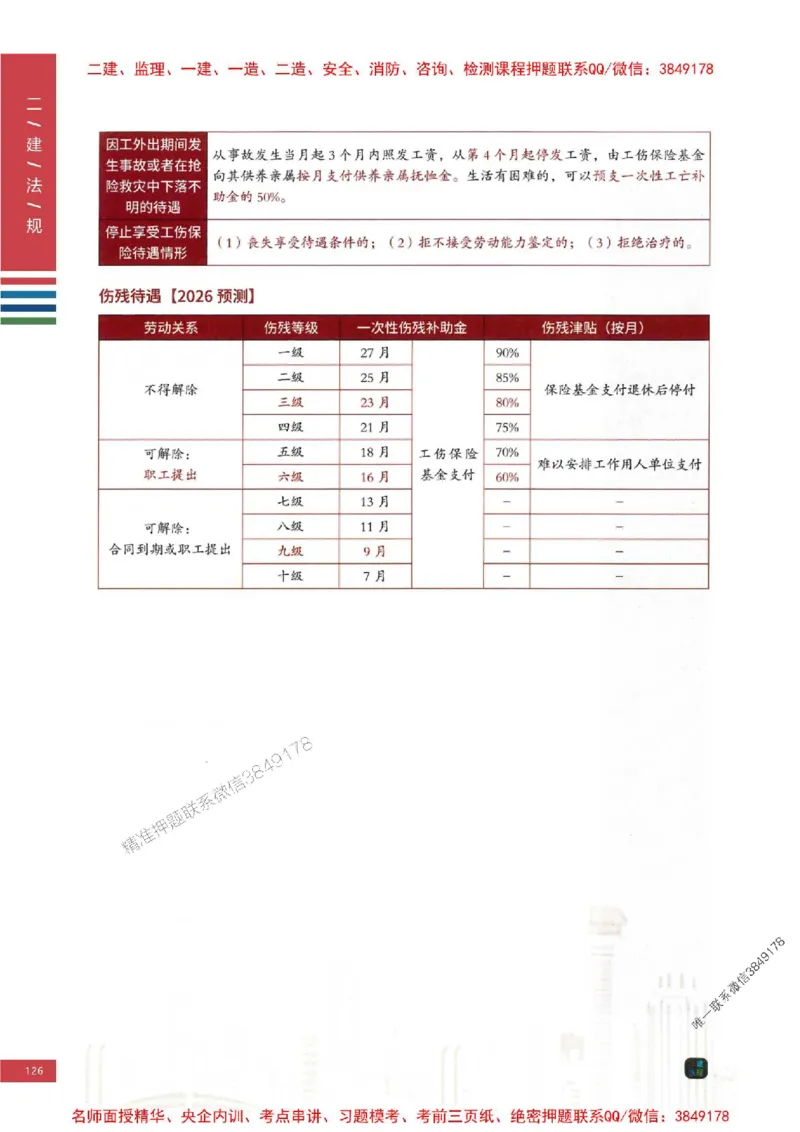 2026年二建法规-四色笔记推荐_2026二建全科_2026二级建造师（持续更新）看这里_2026二建法规SVIP_01-精华文档✿电子教材✿历年真题_04-2026年二建法规-经典教辅-四色笔记推荐