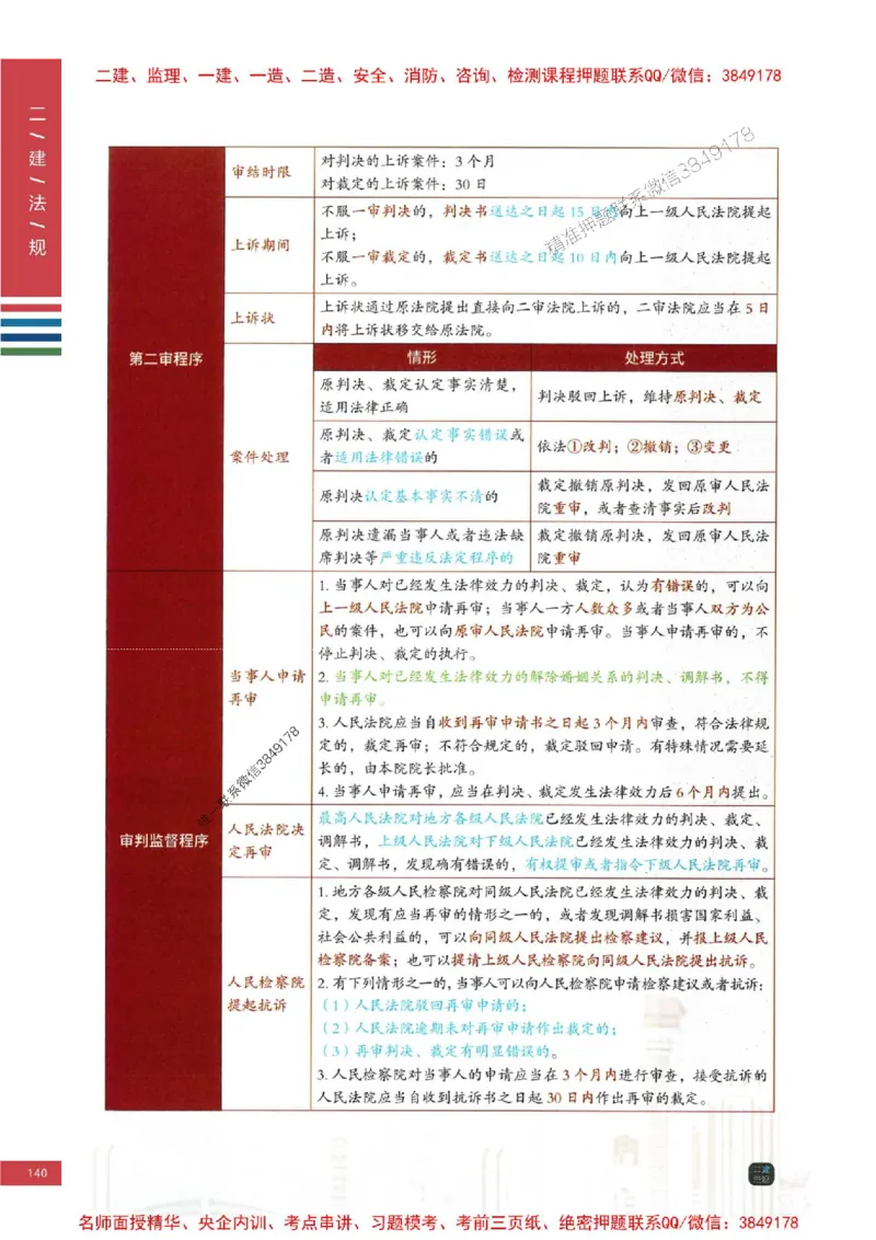 2026年二建法规-四色笔记推荐_2026二建全科_2026二级建造师（持续更新）看这里_2026二建法规SVIP_01-精华文档✿电子教材✿历年真题_04-2026年二建法规-经典教辅-四色笔记推荐