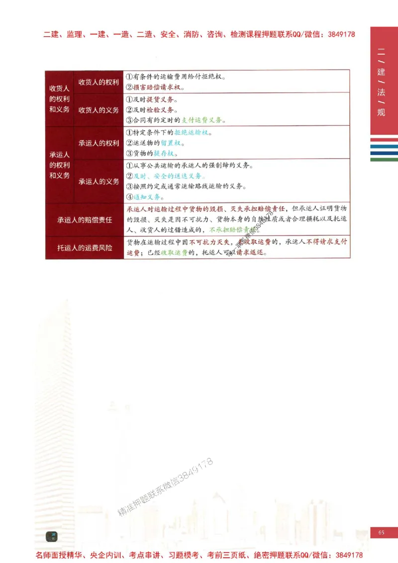 2026年二建法规-四色笔记推荐_2026二建全科_2026二级建造师（持续更新）看这里_2026二建法规SVIP_01-精华文档✿电子教材✿历年真题_04-2026年二建法规-经典教辅-四色笔记推荐