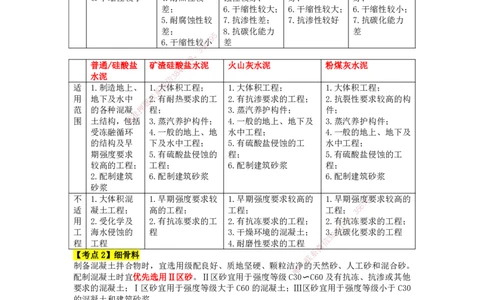 KL-矿业-三色速记手册_2026年一级建造师_2026年一建矿业_2025年一建矿业SVIP_01-精华文档✿电子教材✿历年真题_29-矿业《三色速记手册》KL