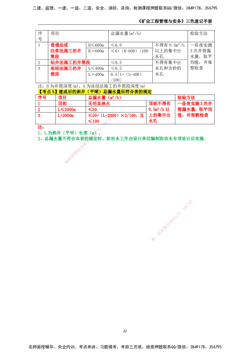 KL-矿业-三色速记手册_2026年一级建造师_2026年一建矿业_2025年一建矿业SVIP_01-精华文档✿电子教材✿历年真题_29-矿业《三色速记手册》KL