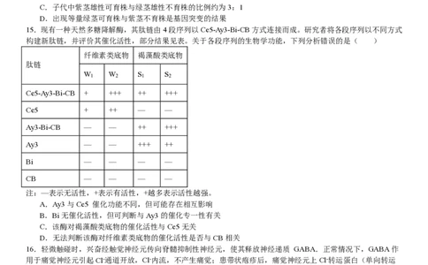 广东生物-试题-p_近10年高考真题汇编（必刷）_2024年高考真题_高考真题（截止6.29）_其他地方卷（目前搜集不完整）_广东卷（物、生、地）