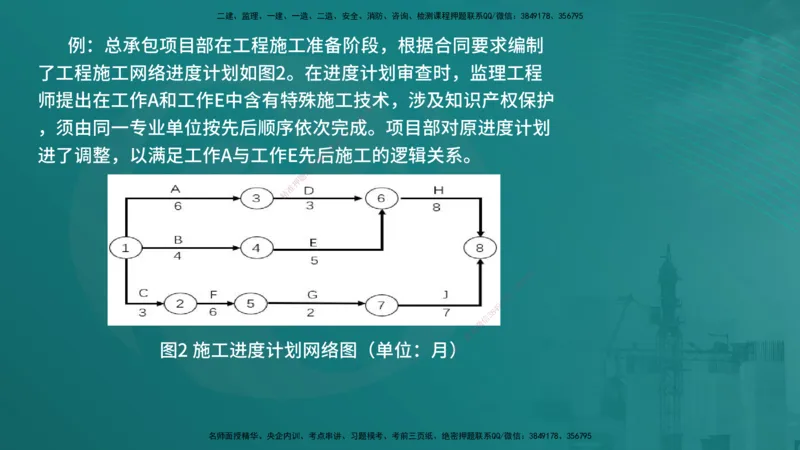 25一建《建筑实务》必杀技在线版_2026年一级建造师_2026年一建建筑_2025年一建建筑SVIP_04-冲刺串讲✿考点强化✿小灶集训_53-建筑《应试必杀技》名师YL_讲义