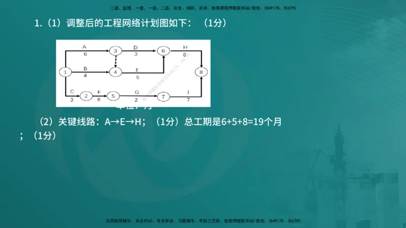 25一建《建筑实务》必杀技在线版_2026年一级建造师_2026年一建建筑_2025年一建建筑SVIP_04-冲刺串讲✿考点强化✿小灶集训_53-建筑《应试必杀技》名师YL_讲义