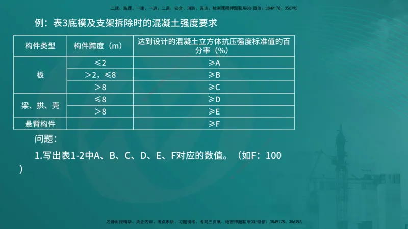 25一建《建筑实务》必杀技在线版_2026年一级建造师_2026年一建建筑_2025年一建建筑SVIP_04-冲刺串讲✿考点强化✿小灶集训_53-建筑《应试必杀技》名师YL_讲义