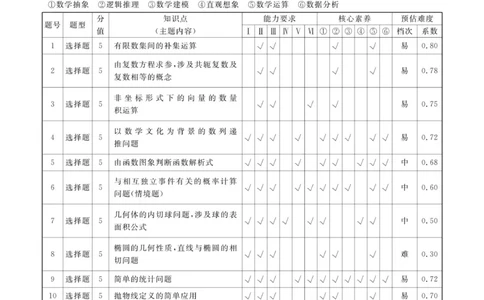 数学答案_2023高考押题卷_32023高考衡水金卷先享题调研卷_新教材版_调研卷&middot;数学
