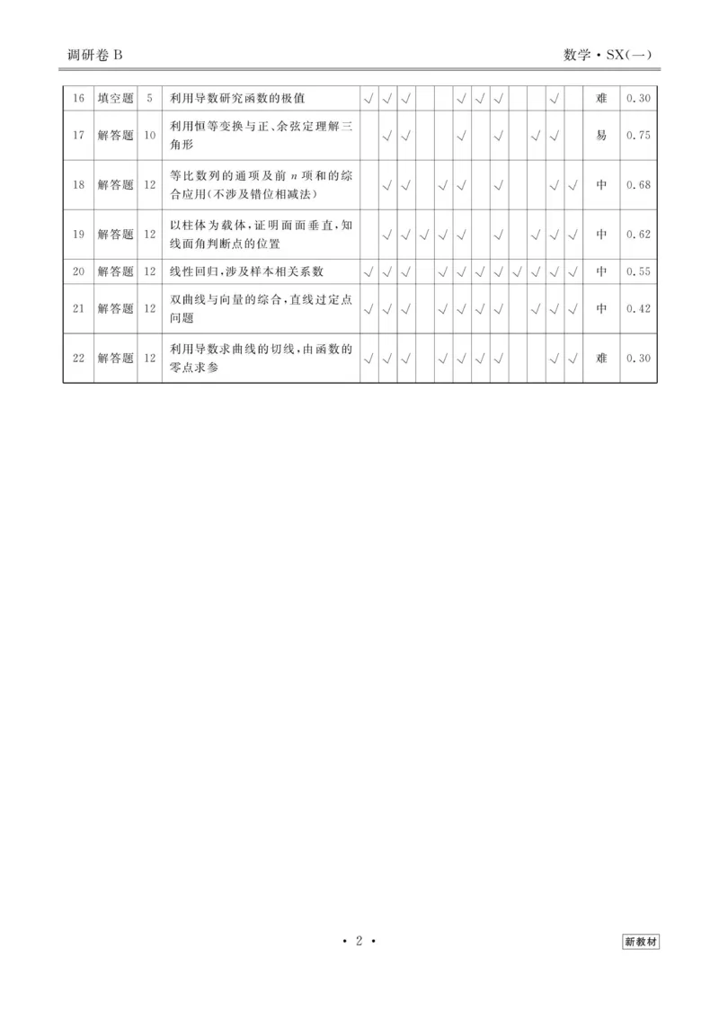 数学答案_2023高考押题卷_32023高考衡水金卷先享题调研卷_新教材版_调研卷&middot;数学