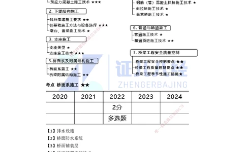24.一建市政基础精学-25-桥梁桥面系和附属结构施工_2026年一级建造师_2026年一建市政_2025年一建市政SVIP_02-基础精讲✿高端面授✿深度强化_讲义