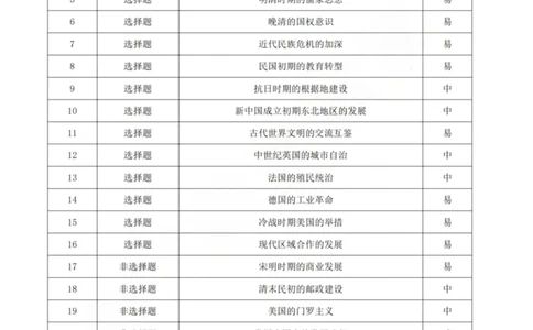 龙江教育联盟2026年1月高三上学期期末考试历史答案(1)_2026年1月_260116黑龙江省龙江教育联盟2026年1月高三上学期期末考试（全科）