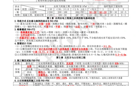 HQ-水利-必背3页纸_2026年一级建造师_2026年一建水利_2025年一建水利SVIP_05-考前密训✿央企特训✿机构普押_25-水利《必背三页纸》HQ