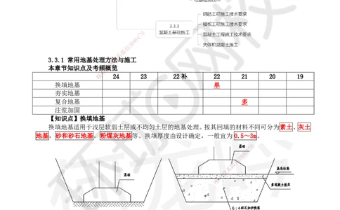 23.第23讲-33地基与基础工程施工（1）_2026年一级建造师_2026年一建建筑_2025年一建建筑SVIP_02-基础精讲✿高端面授✿深度强化_何龙吟_讲义