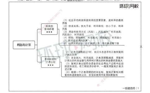 HQ-经济-思维导图_2026年一级建造师_2026年一建经济_2025年一建经济SVIP_01-精华文档✿电子教材✿历年真题_52-经济《思维导图》HQ