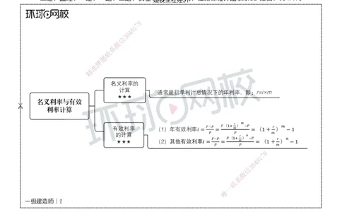 HQ-经济-思维导图_2026年一级建造师_2026年一建经济_2025年一建经济SVIP_01-精华文档✿电子教材✿历年真题_52-经济《思维导图》HQ