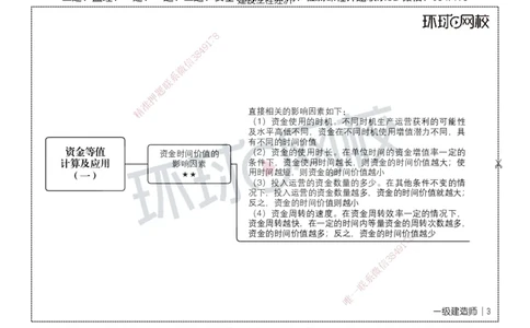 HQ-经济-思维导图_2026年一级建造师_2026年一建经济_2025年一建经济SVIP_01-精华文档✿电子教材✿历年真题_52-经济《思维导图》HQ
