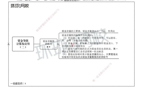 HQ-经济-思维导图_2026年一级建造师_2026年一建经济_2025年一建经济SVIP_01-精华文档✿电子教材✿历年真题_52-经济《思维导图》HQ