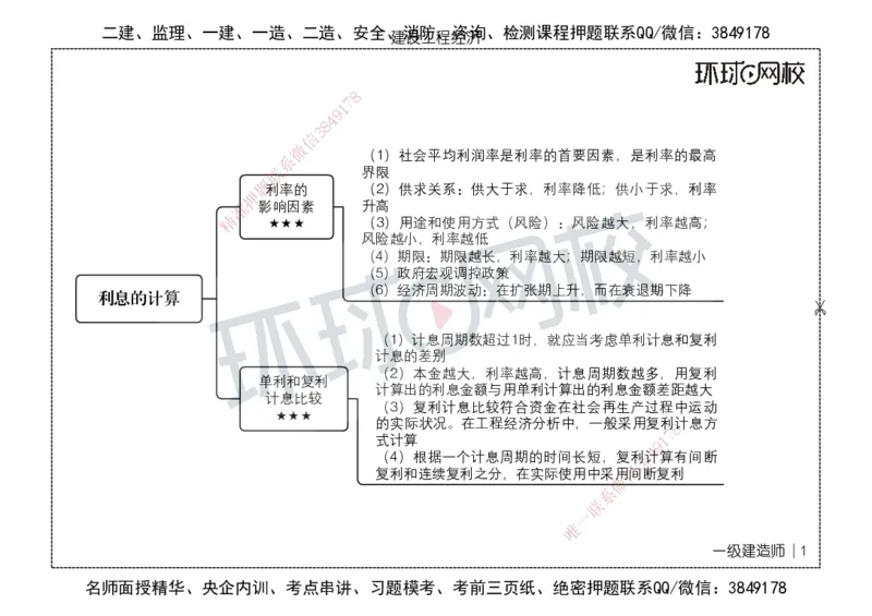 HQ-经济-思维导图_2026年一级建造师_2026年一建经济_2025年一建经济SVIP_01-精华文档✿电子教材✿历年真题_52-经济《思维导图》HQ