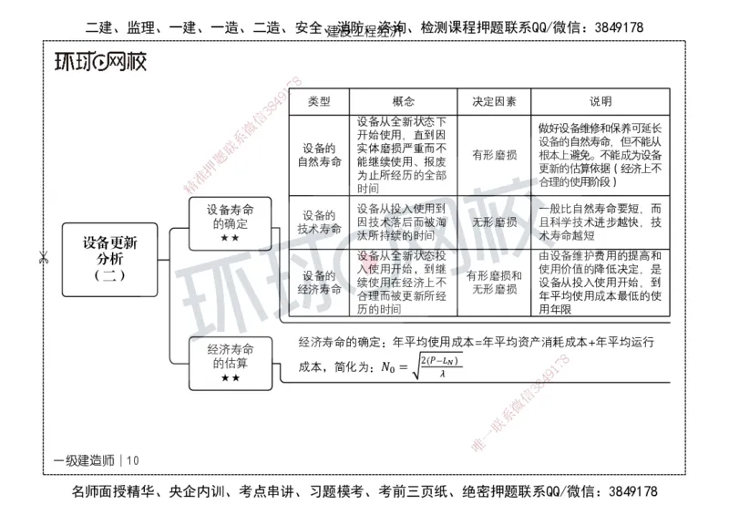 HQ-经济-思维导图_2026年一级建造师_2026年一建经济_2025年一建经济SVIP_01-精华文档✿电子教材✿历年真题_52-经济《思维导图》HQ