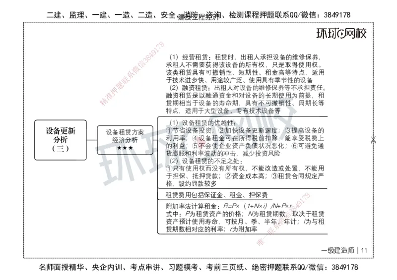 HQ-经济-思维导图_2026年一级建造师_2026年一建经济_2025年一建经济SVIP_01-精华文档✿电子教材✿历年真题_52-经济《思维导图》HQ